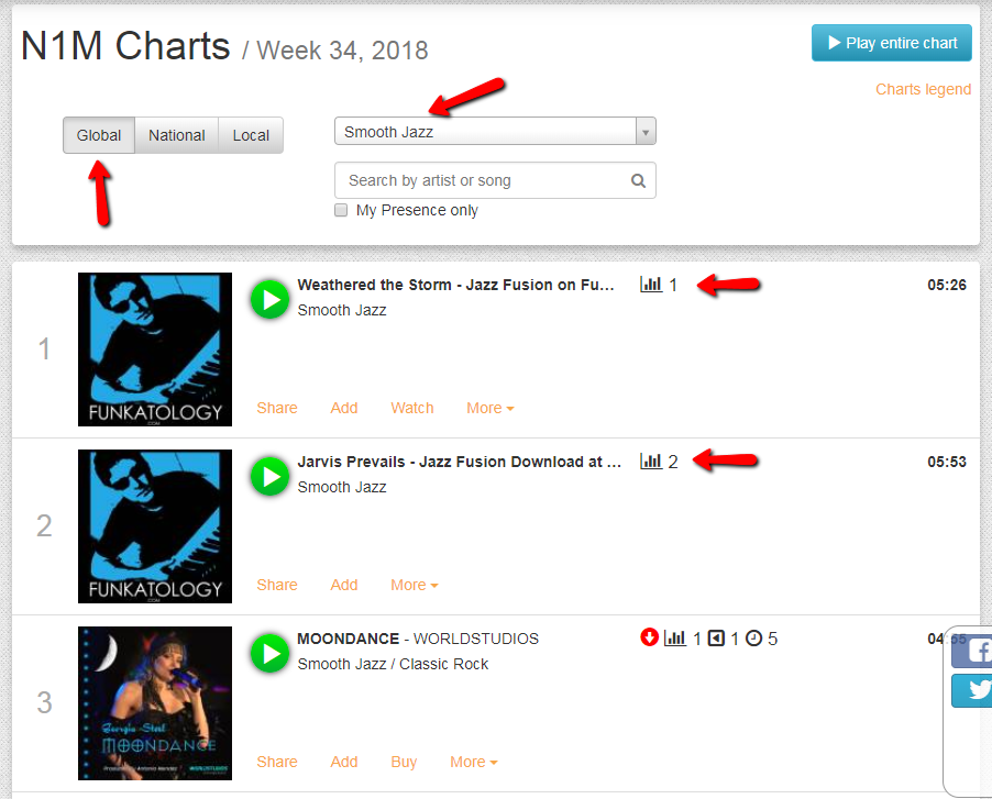 Funkatology Records is Top Jazz Artist on Number One Music website